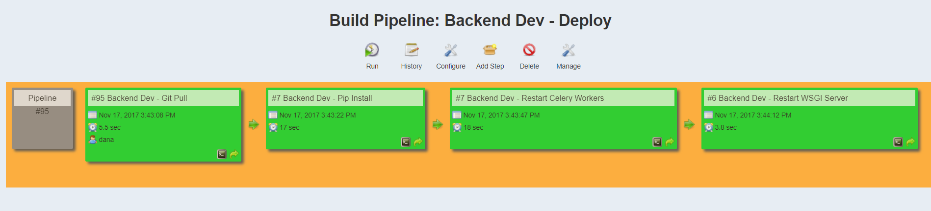 _images/backend_dev_pipeline.png