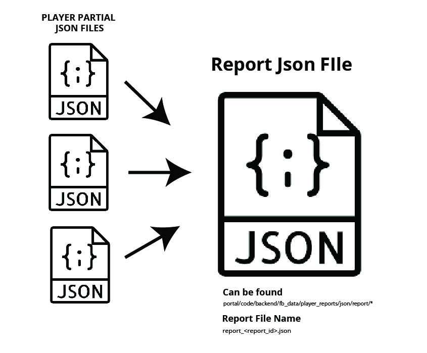 _images/bringing_together_json.jpg