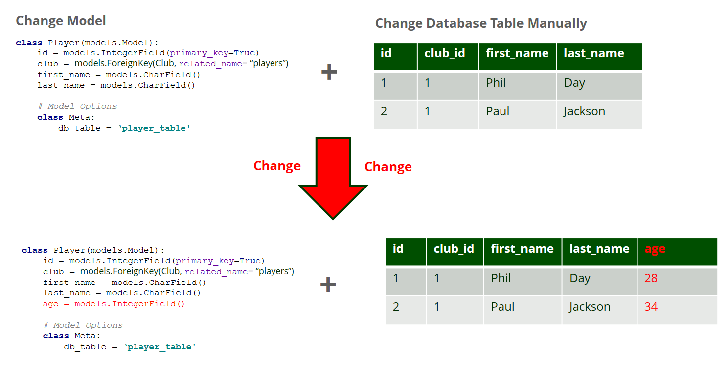 _images/changing_model_p1.png