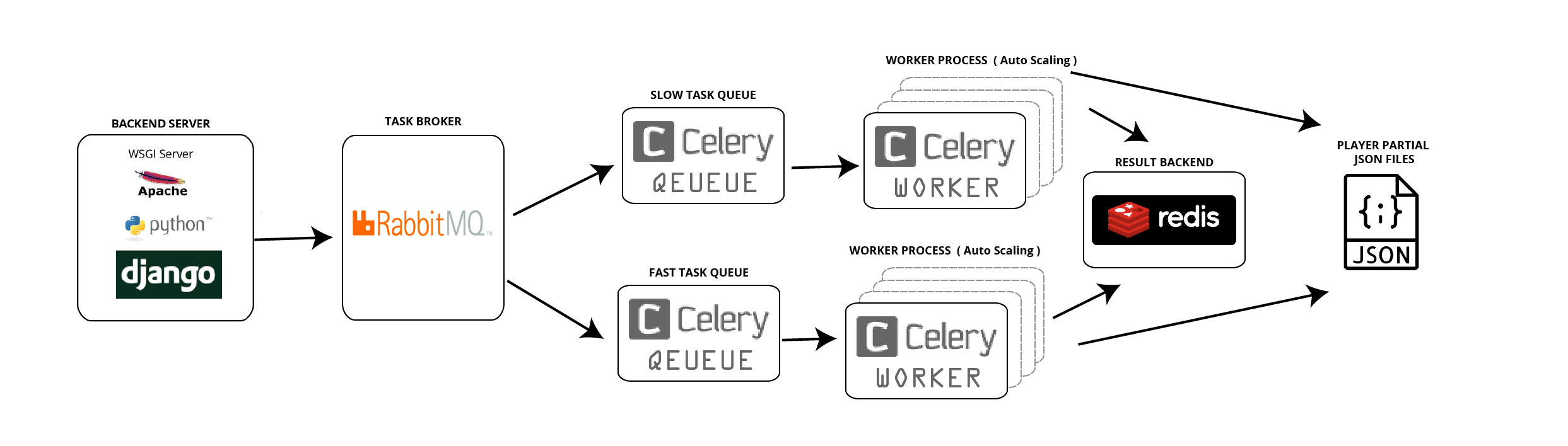 _images/stack-task-queues.png